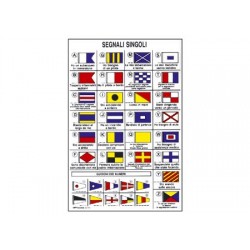 Tabella Adesiva Codici Internazionali